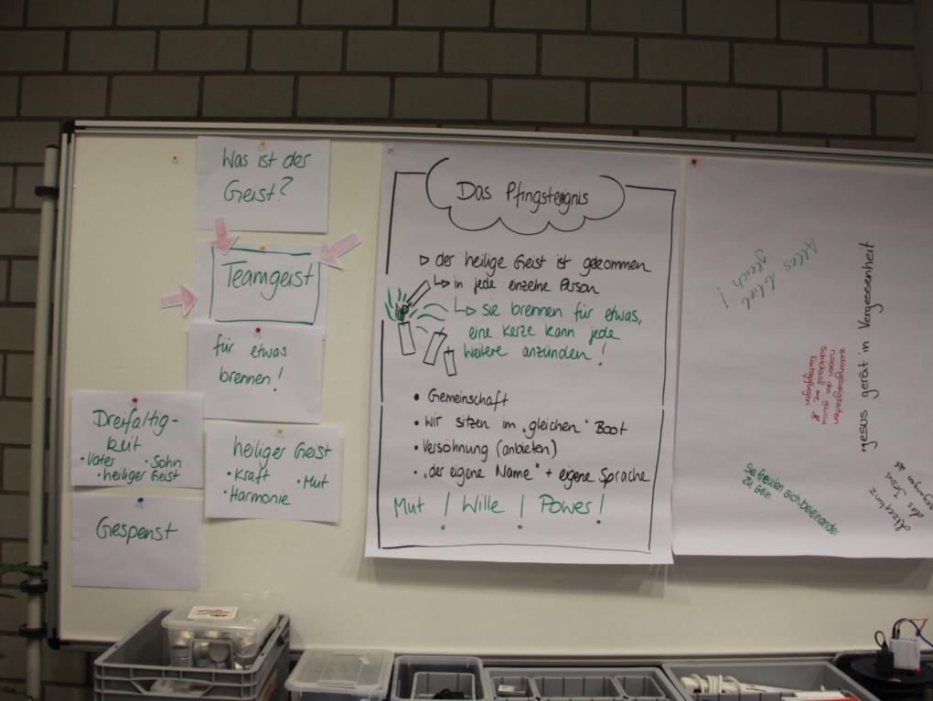 Gruppenarbeit zum Thema Pfingstereignis