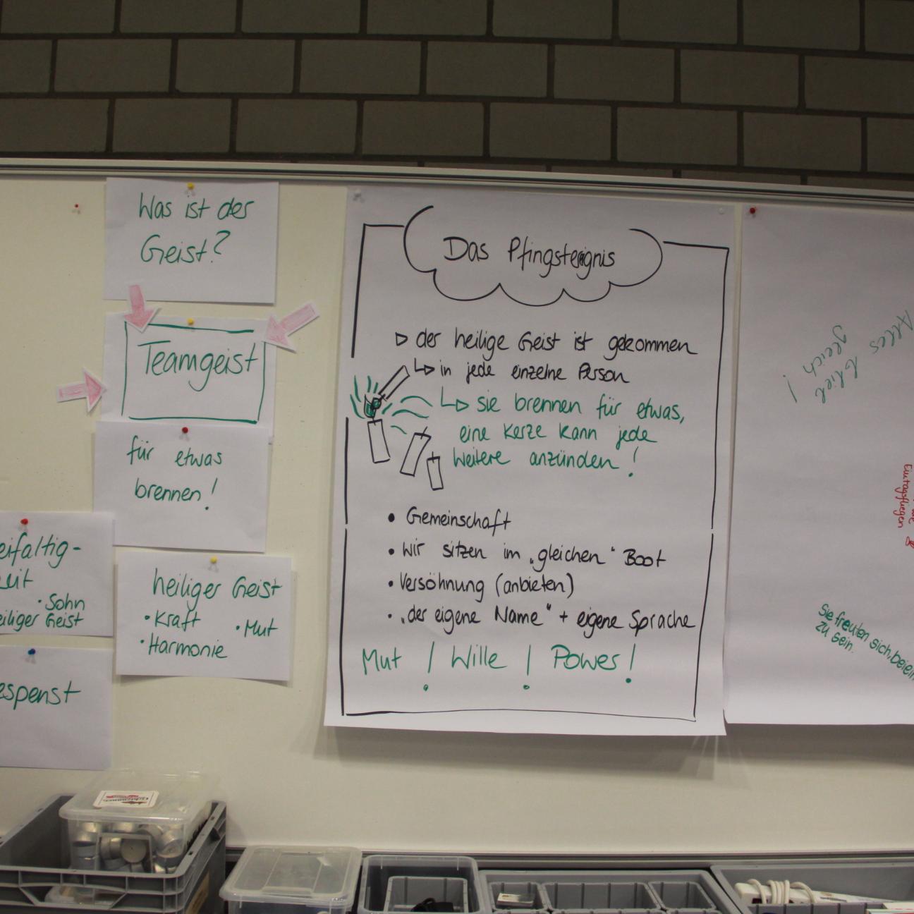 Gruppenarbeit zum Thema Pfingstereignis