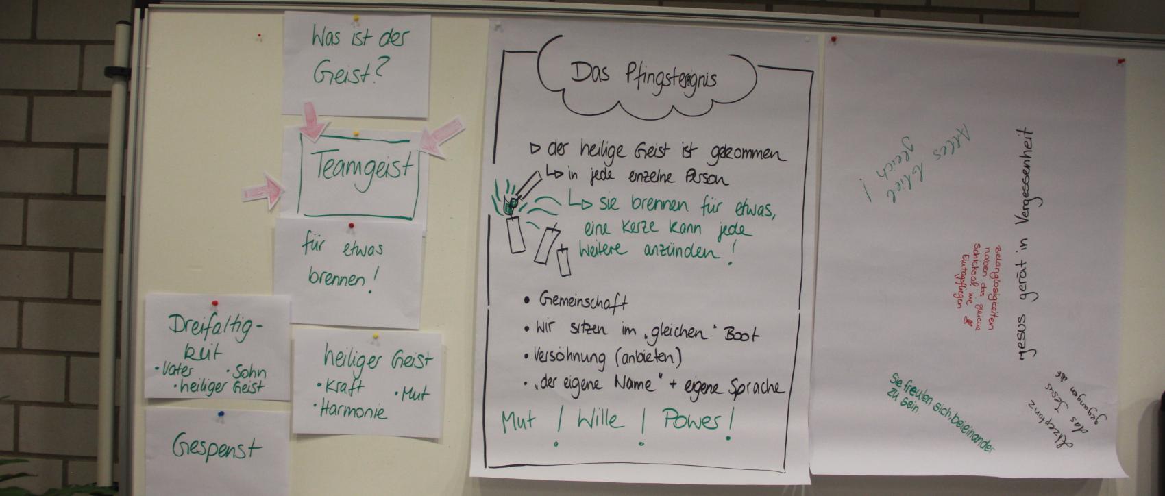 Gruppenarbeit zum Thema Pfingstereignis